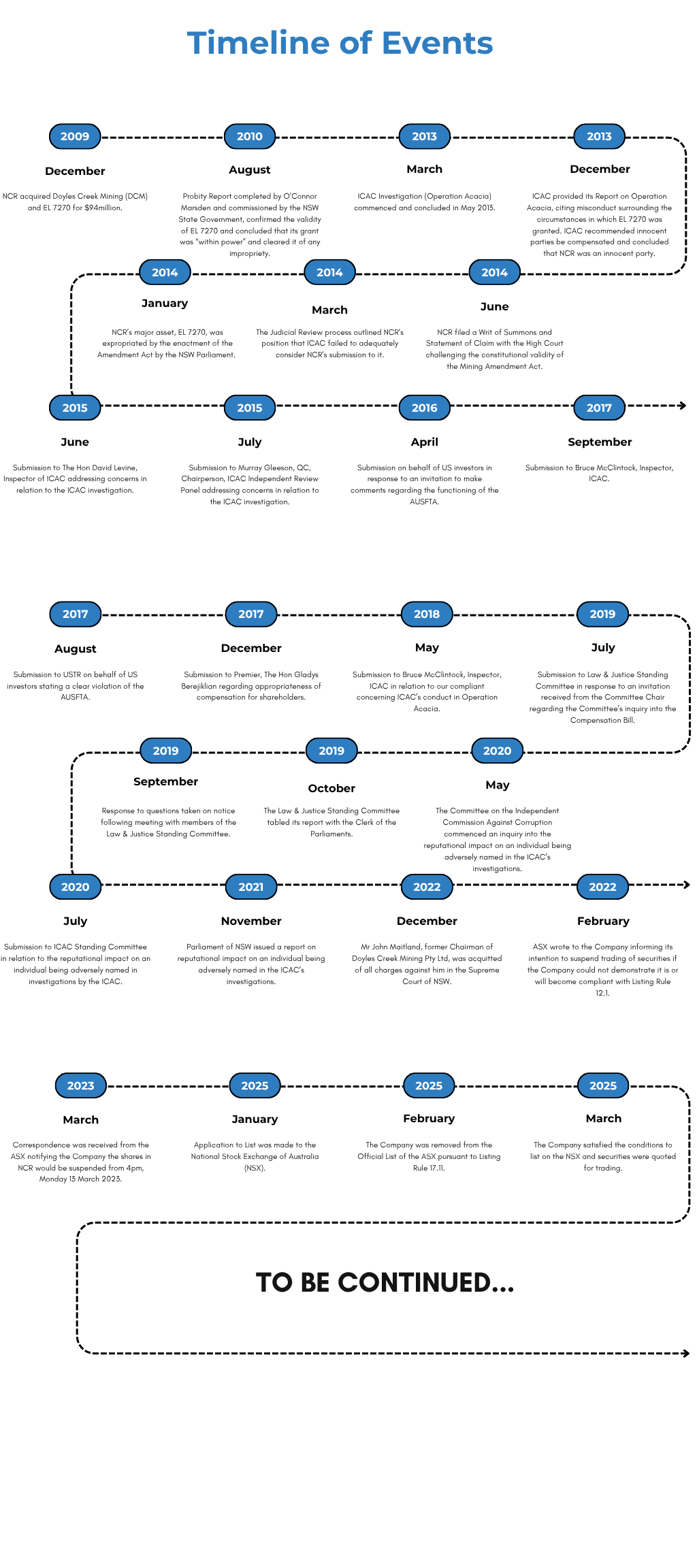 Timeline